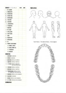 問診票、筋触診検査